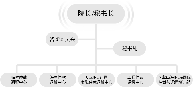 CIMAI-U.S. IPO协作架构图